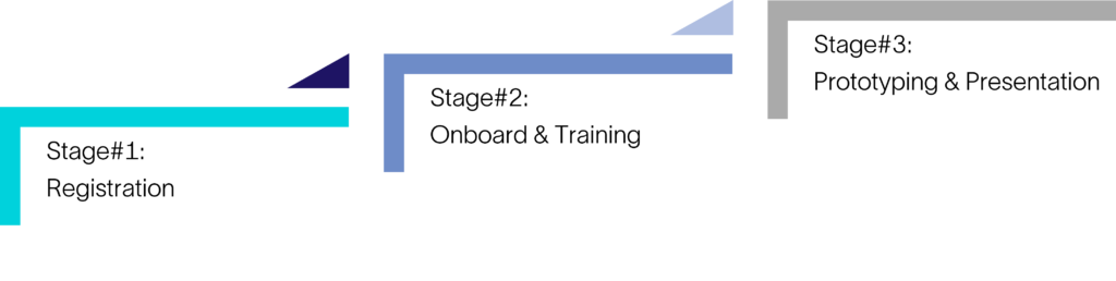 Hackathon stage