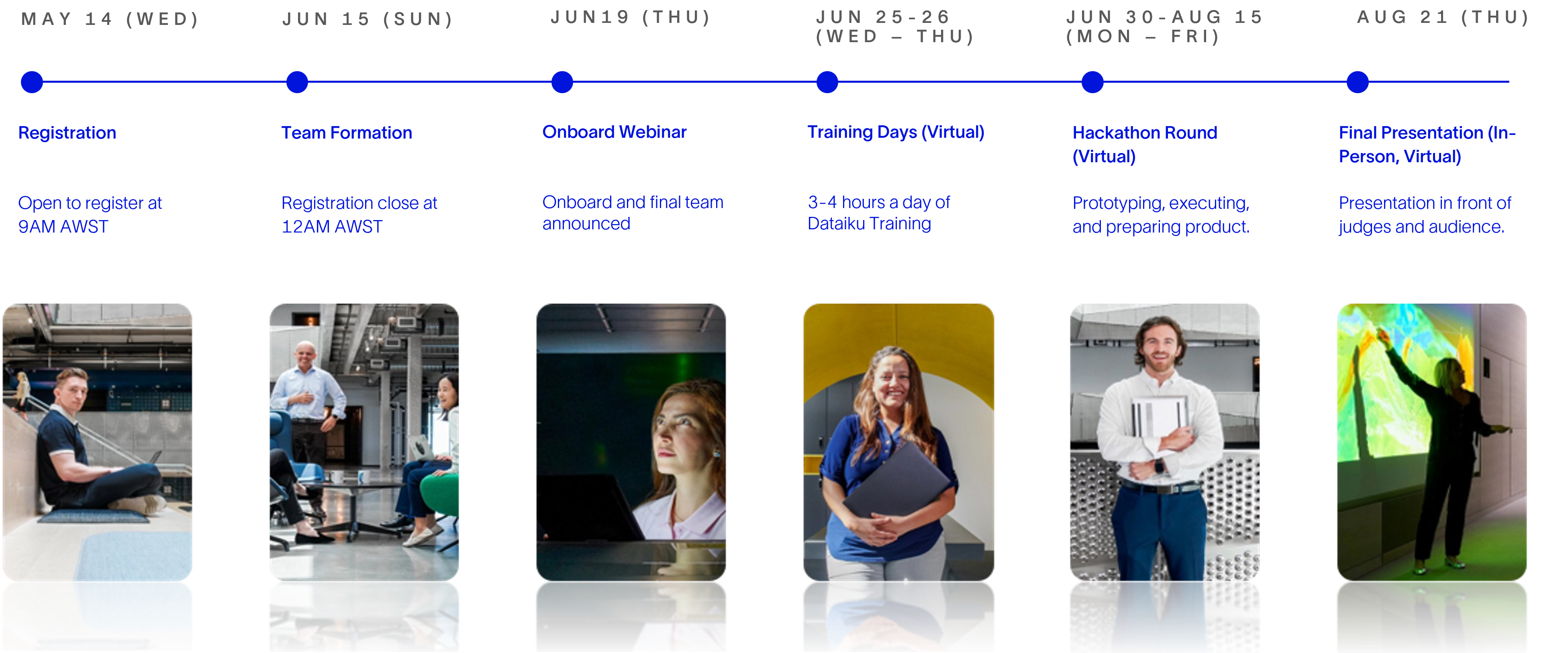 GenAI Hackathon Timeline